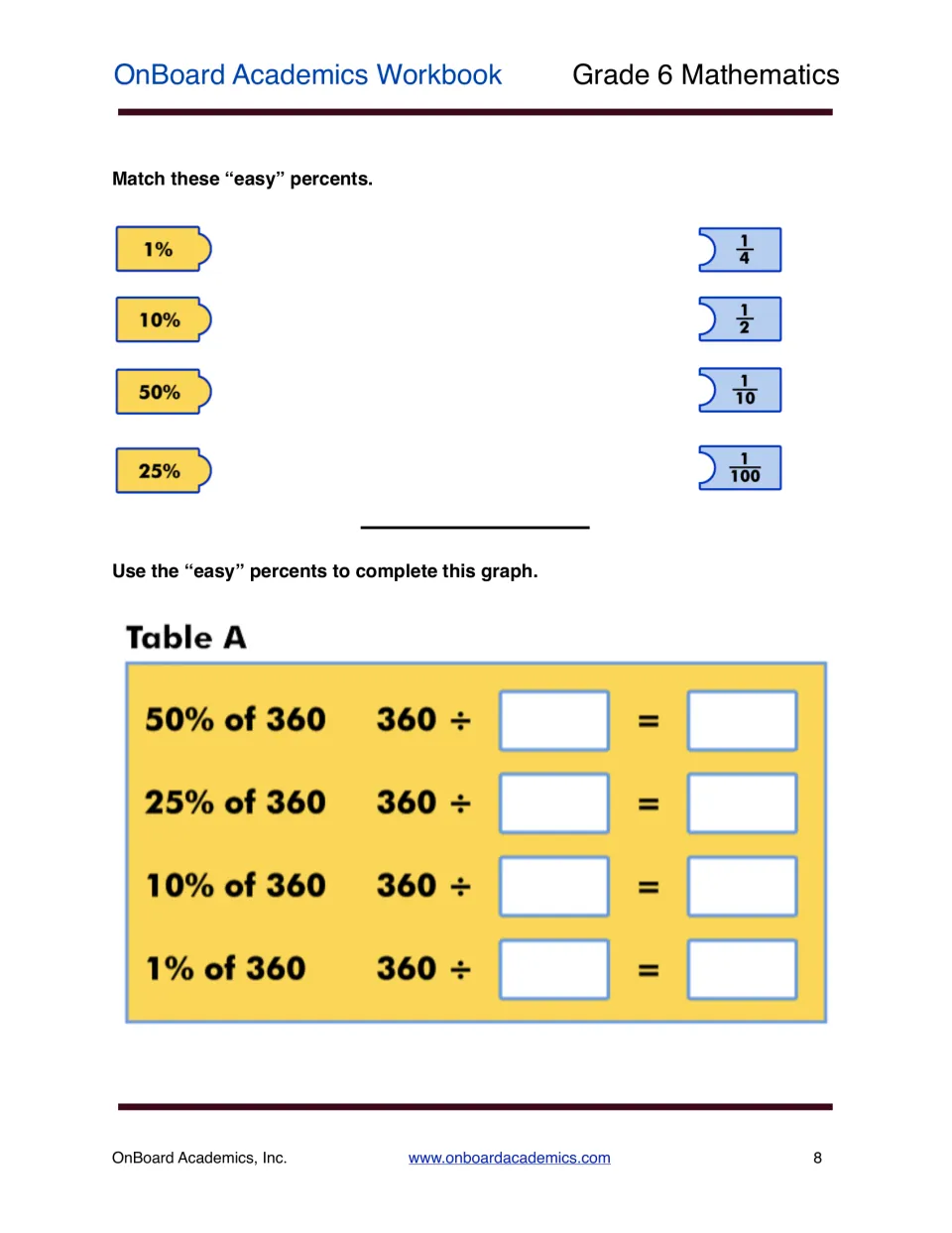 Easy percents: students match 1%, 10%, 25% and 50% to fractions, then divide 360 to find each percent in Table A