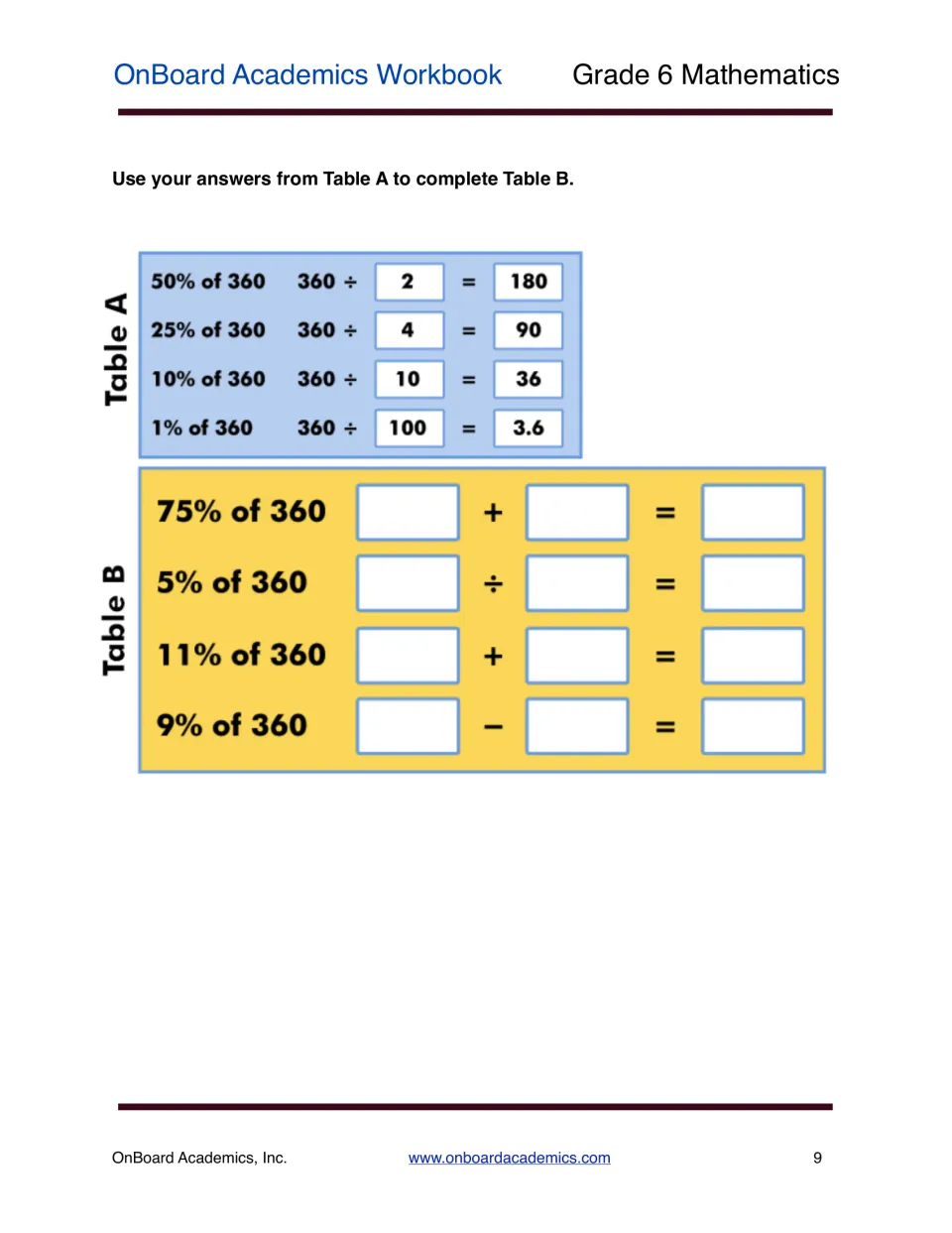 Combining percents: students use Table A results to find 75%, 5%, 11% and 9% of 360 by adding, dividing or subtracting