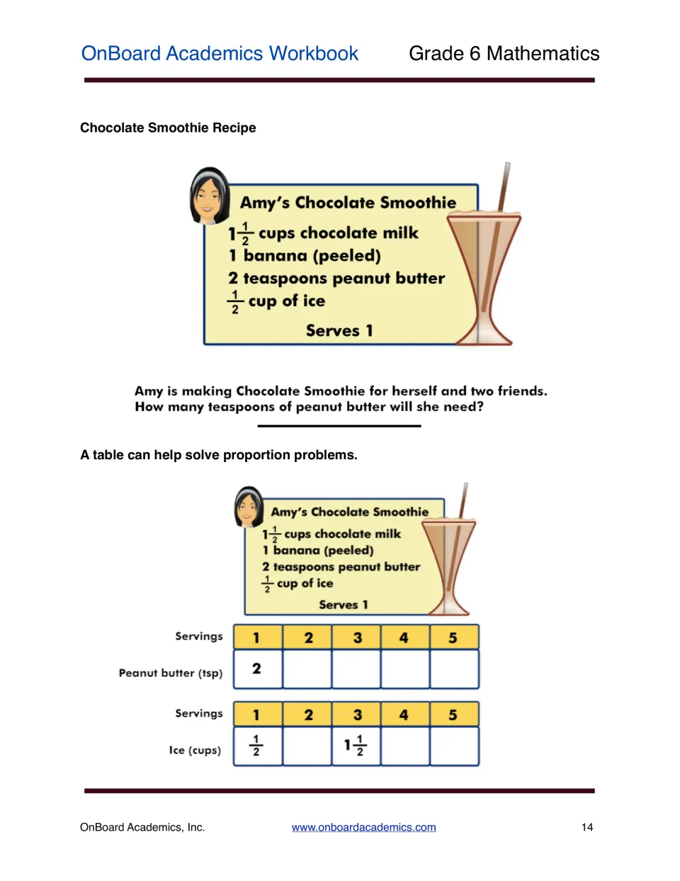 Proportion with a smoothie recipe: students scale peanut butter and ice for 1 to 5 servings using ratio tables