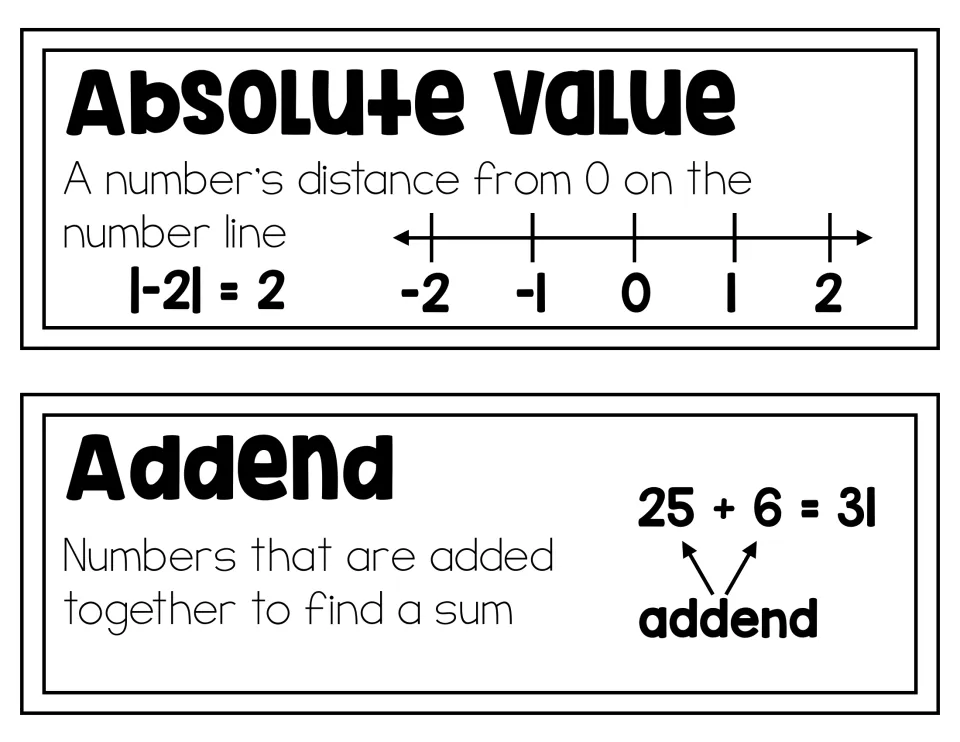 Absolute value and addend word wall cards: each term has a definition, |-2| = 2 on a number line, and 25 + 6 = 31