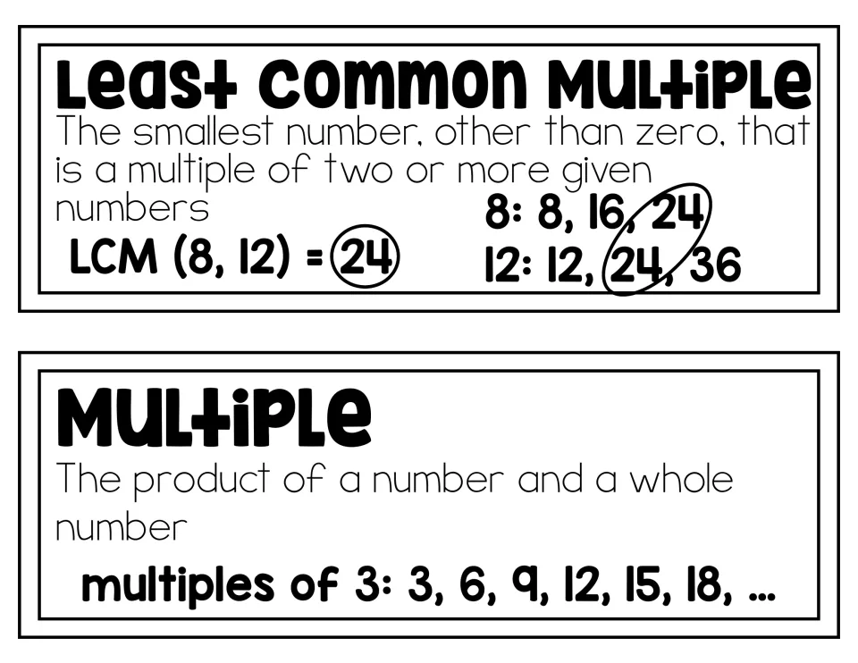 Least common multiple and multiple word cards: listed multiples of 8 and 12 show LCM = 24, and multiples of 3 up to 18