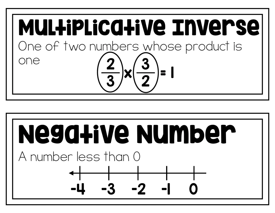 Multiplicative inverse and negative number cards: 2/3 x 3/2 = 1 with both fractions circled, and a number line from -4 to 0