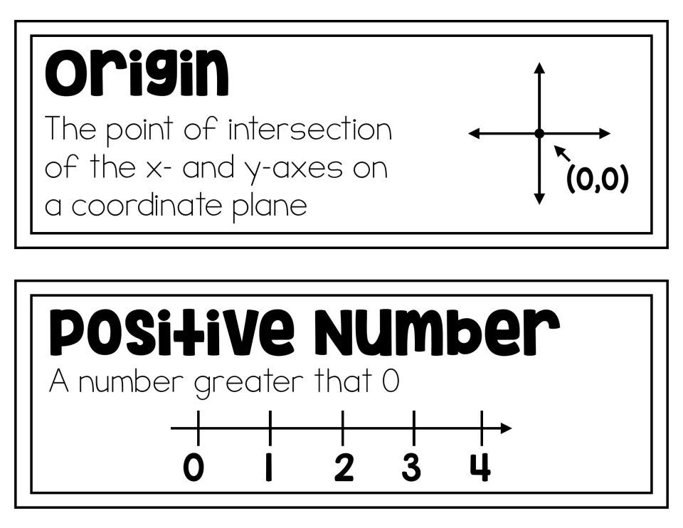 Origin and positive number vocabulary cards: axes meeting at a point labeled (0,0), and a number line running from 0 to 4