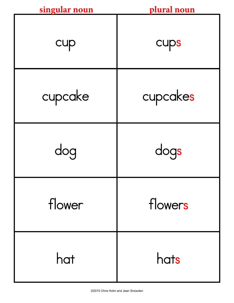 Plural word flashcards: cup/cups, cupcake/cupcakes, dog/dogs, flower/flowers, and hat/hats, with s in red
