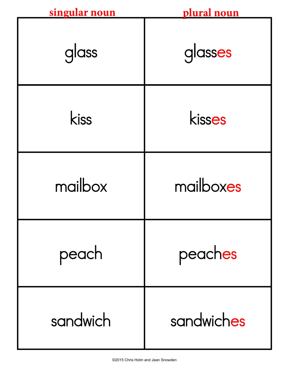 Plural word flashcards pair glass, kiss, mailbox, peach, and sandwich with their plurals, highlighting es in red