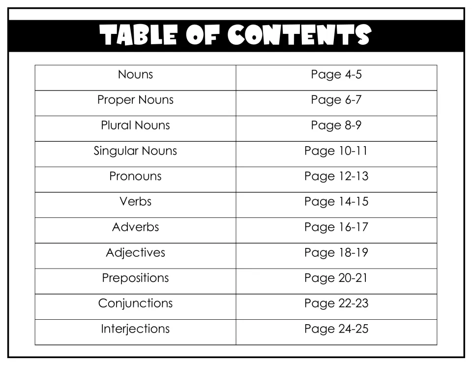 Table of contents listing 11 parts of speech sections, from nouns and pronouns to conjunctions and interjections