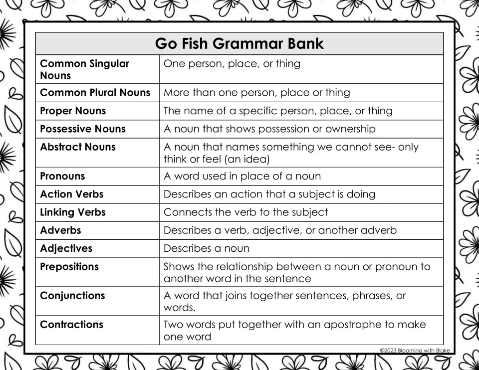 Grammar reference defines all 13 game categories, including noun types, linking verbs, and contractions