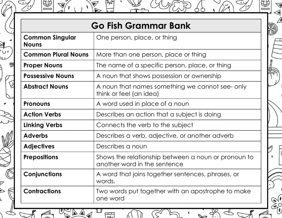 Grammar bank defines all 13 game categories, including abstract nouns, action verbs, adverbs, and conjunctions.