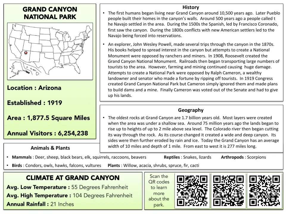 Park summary fact sheet: bulleted history, geology, animals and plants, and climate notes beside an Arizona map