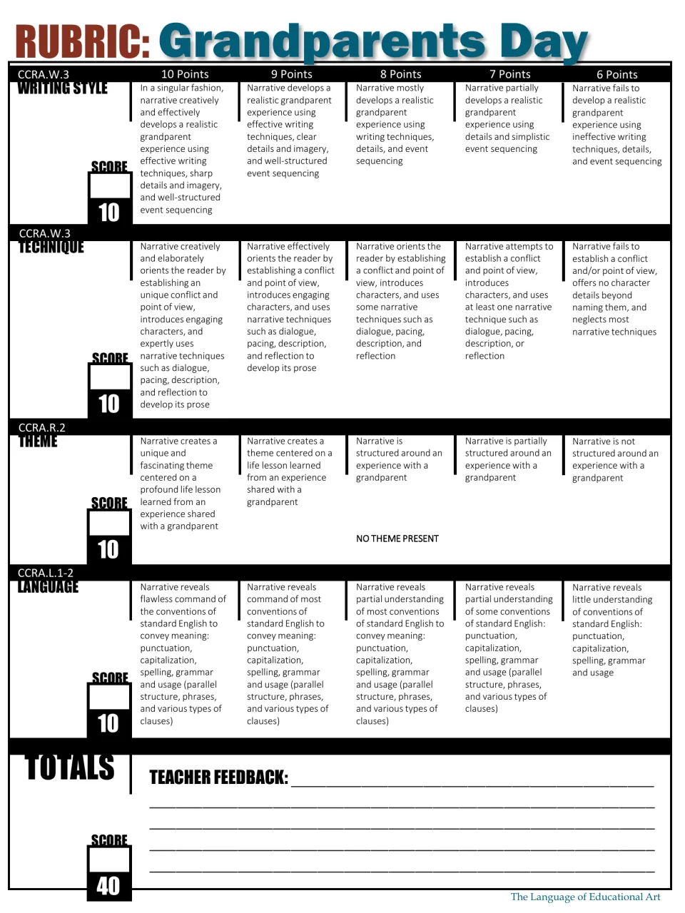 Narrative writing rubric in color assesses writing style, technique, theme, and language for 40 points