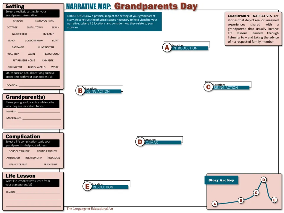 Narrative map in color prompts students to choose a setting, grandparent, complication, and life lesson