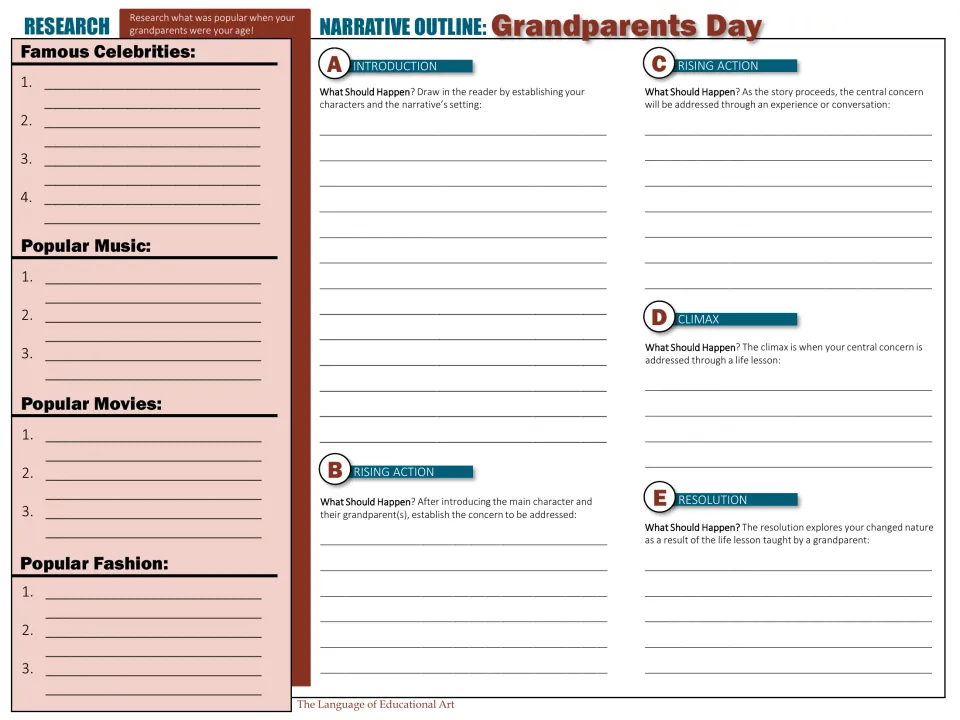 Narrative outline in color pairs five story stages with research on celebrities, music, movies, and fashion