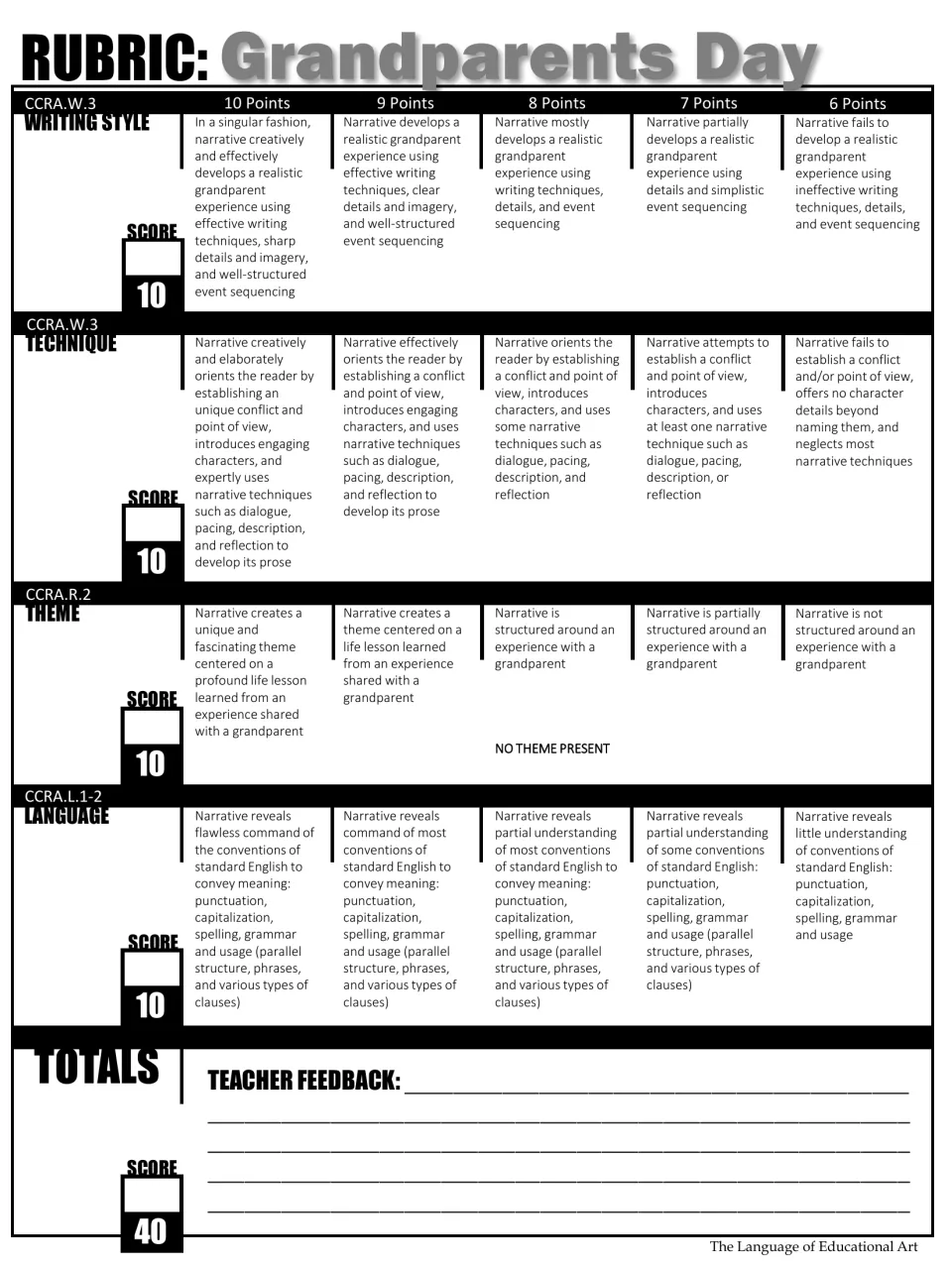 Black-and-white narrative rubric scores writing style, technique, theme, and language, totaling 40 points