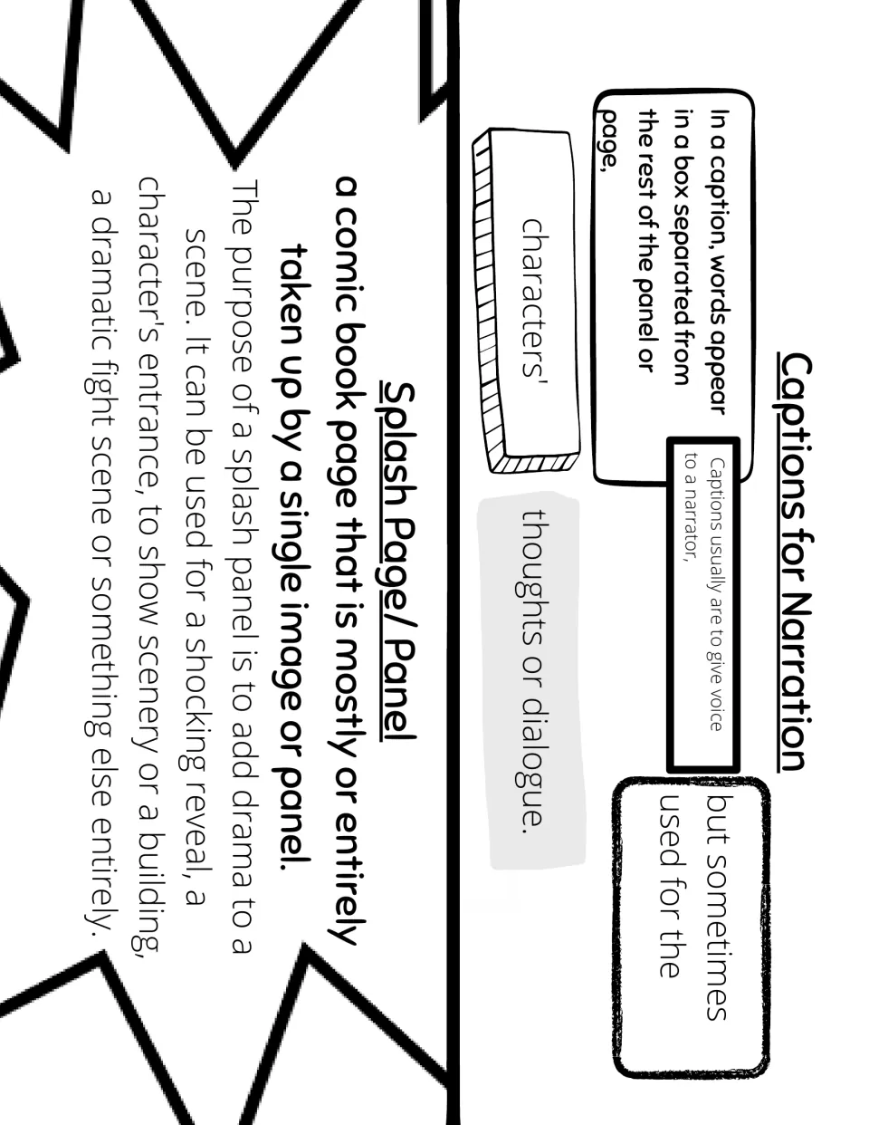 Comic terms: captions give voice to a narrator, and a splash page is one big image used to add drama to a scene