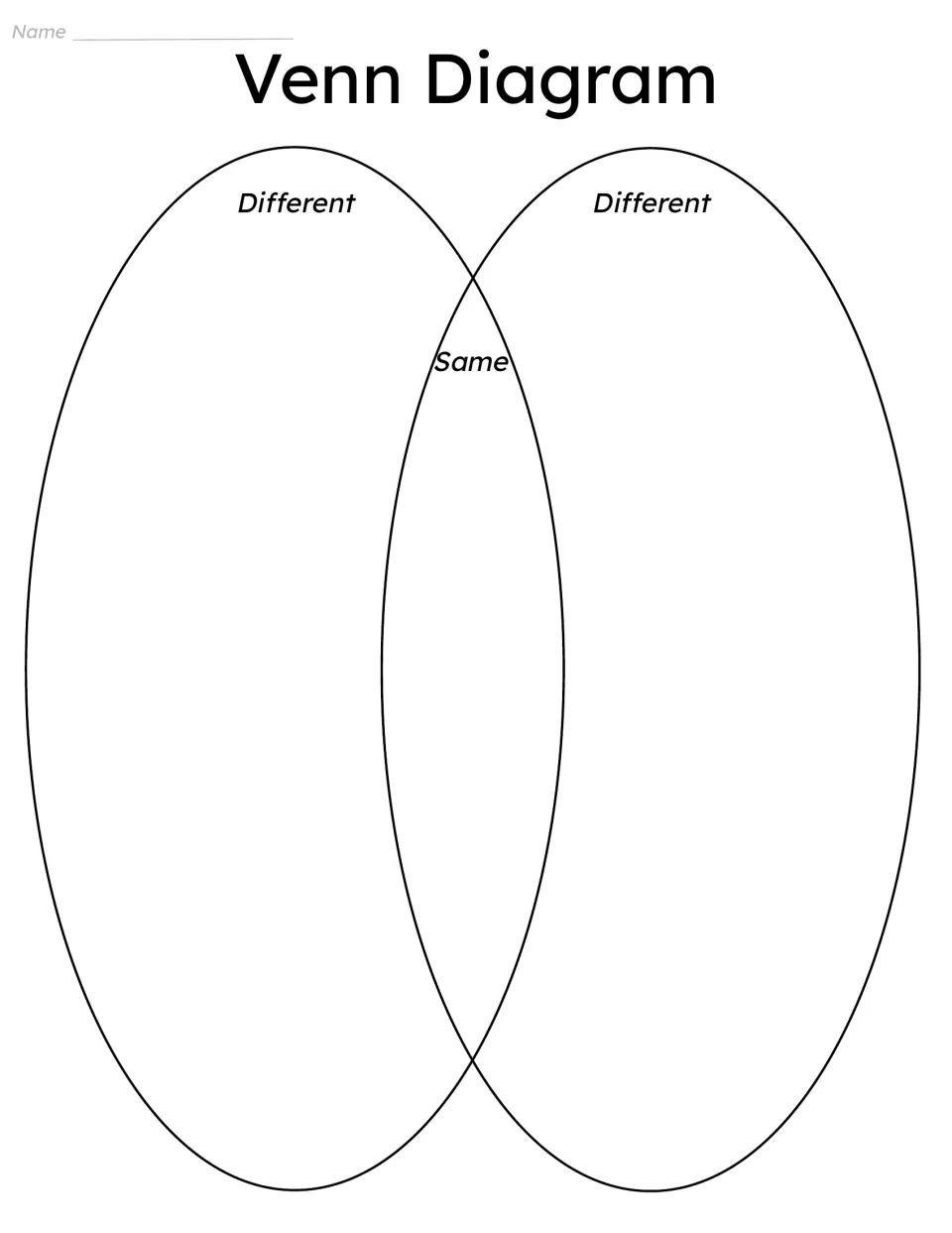 Venn Diagram: students compare two things, listing differences on each side and shared features in the Same overlap