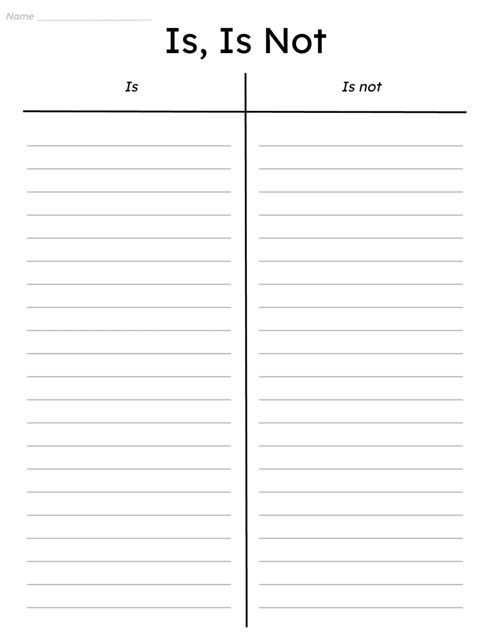 Is, Is Not chart: students define a concept by listing what it is on one side and what it is not on the other