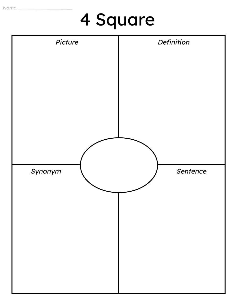 4 Square vocabulary map: students write a word in the center, then add a picture, definition, synonym and sentence