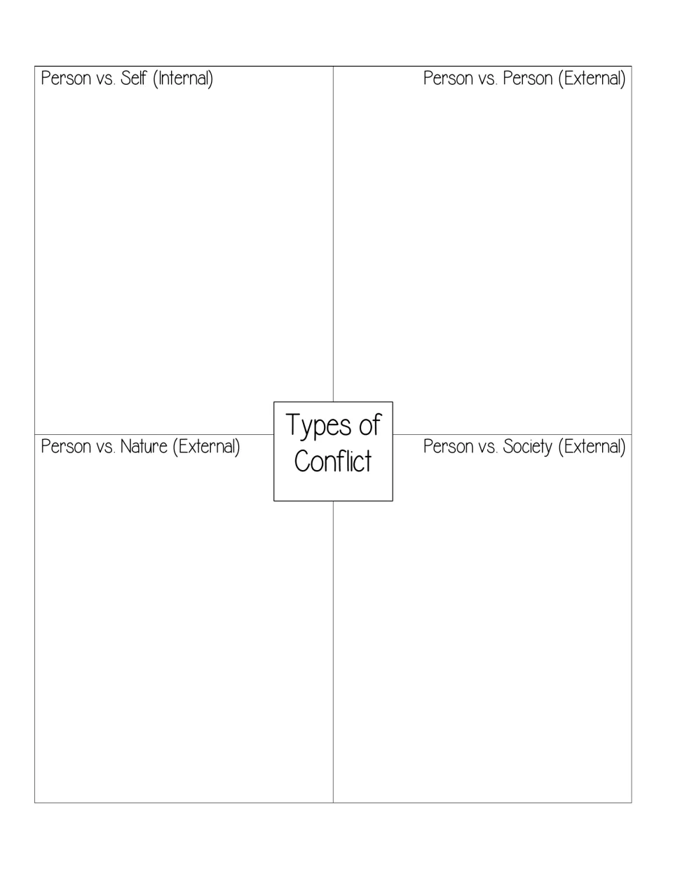 Types of Conflict: students record examples of internal person vs. self and external person, nature and society conflicts
