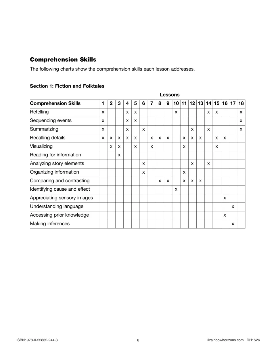 Comprehension skills chart for Section 1 fiction lessons 1-18, marking skills like retelling, sequencing and visualizing