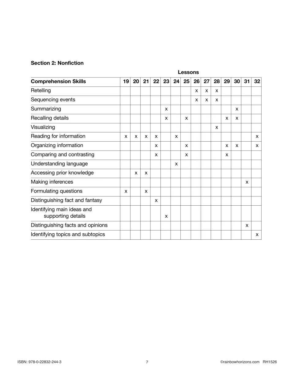 Skills chart for Section 2 nonfiction lessons 19-32, marking skills like formulating questions and fact vs. opinion