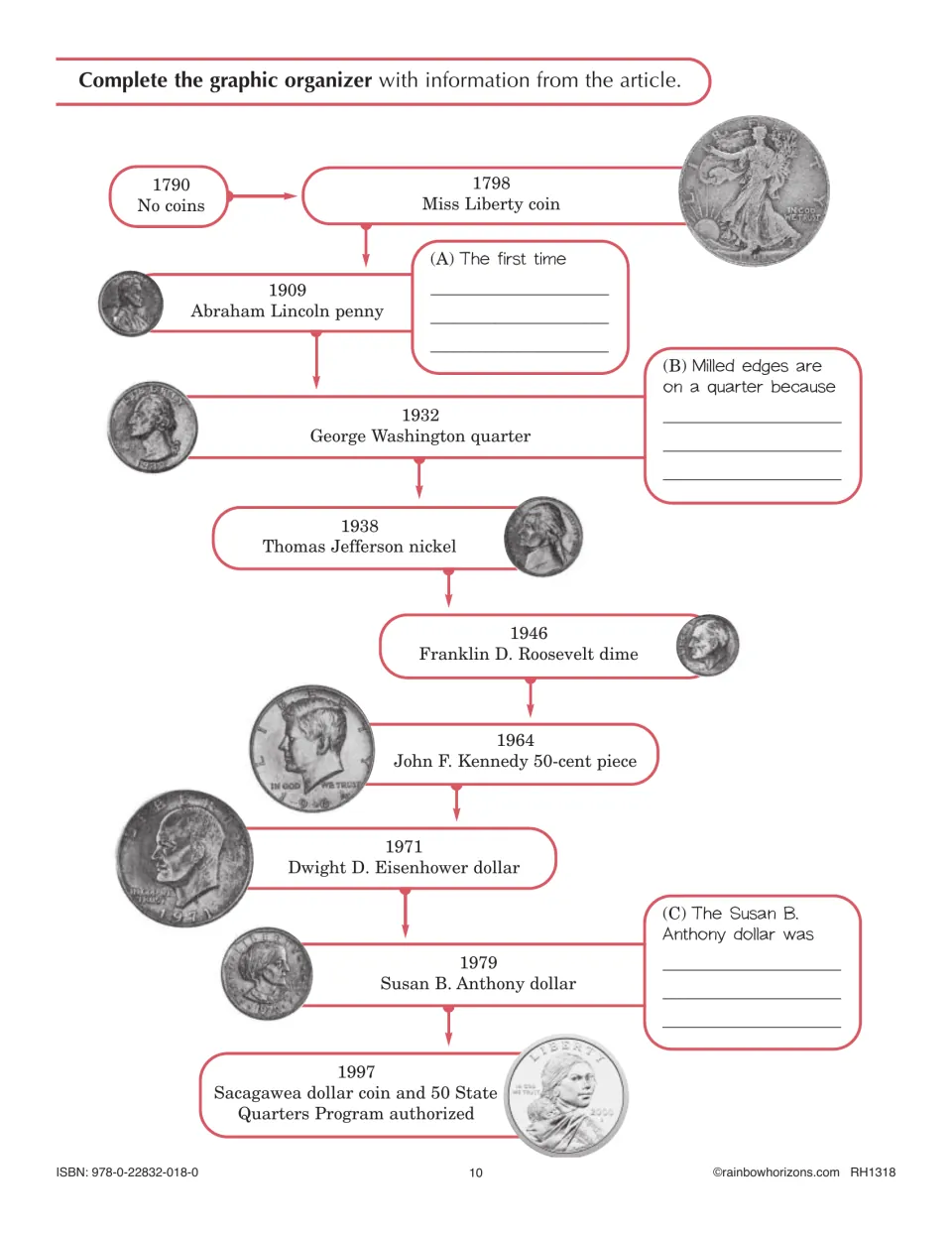 Coin history timeline from 1790 to 1997: students fill in why quarters have milled edges and the Anthony dollar's fate