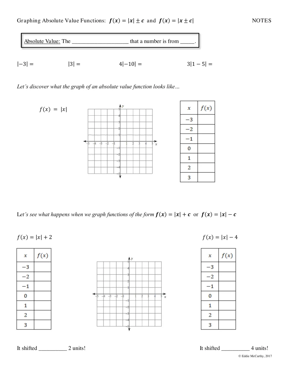 Absolute value notes: students define absolute value, then use x-y tables to graph f(x)=|x|, |x|+2 and |x|-4 shifts
