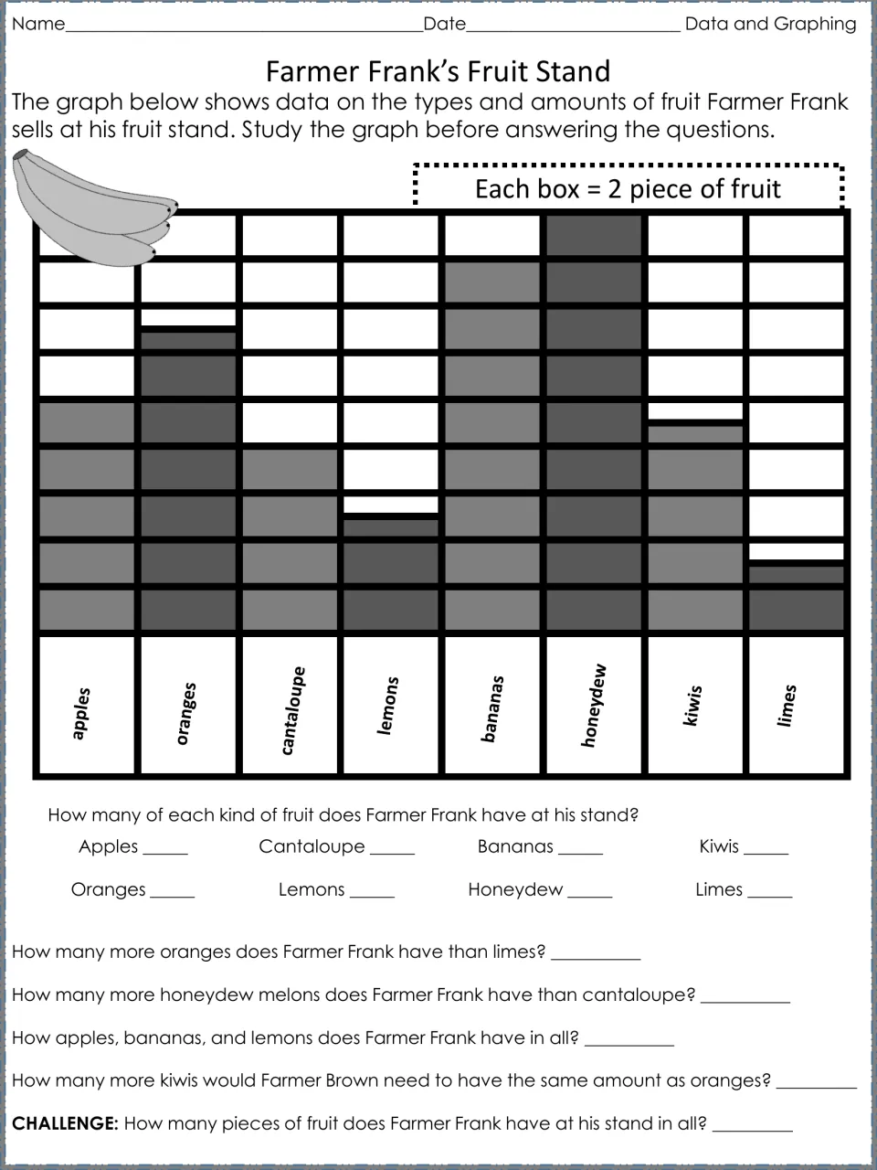 Farmer Frank’s Fruit Stand bar graph activity: count eight kinds of fruit using a scale of two fruits per box.