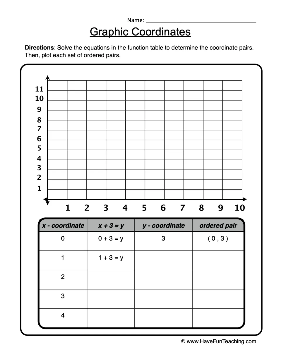 Graphing coordinates: students solve x + 3 = y for x values 0 to 4, write each ordered pair, then plot them on the graph