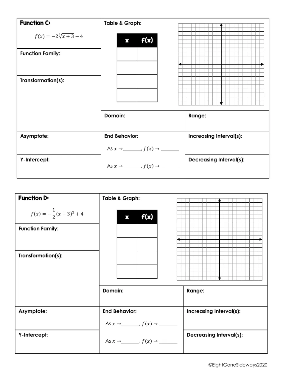 Functions C and D: students graph a cube root and a quadratic, then record transformations, domain, range and end behavior