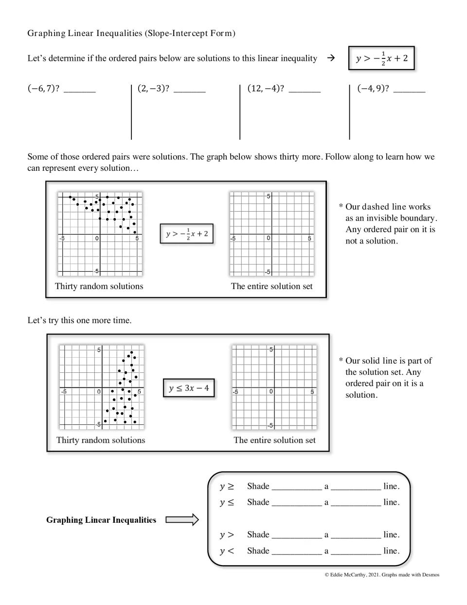 Slope-intercept inequalities: students test ordered pairs, then fill in the dashed or solid line and shading rules