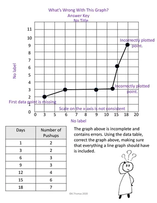 Graphing Practice Worksheets – sample page 2