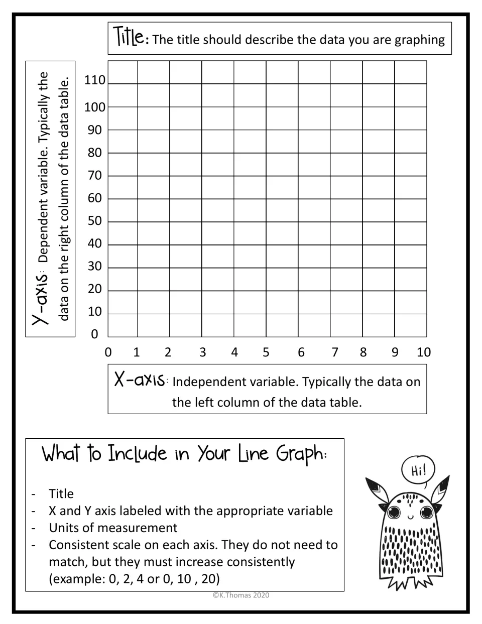 Line graph reference: labels title, x-axis independent variable, y-axis dependent variable, and a what-to-include list