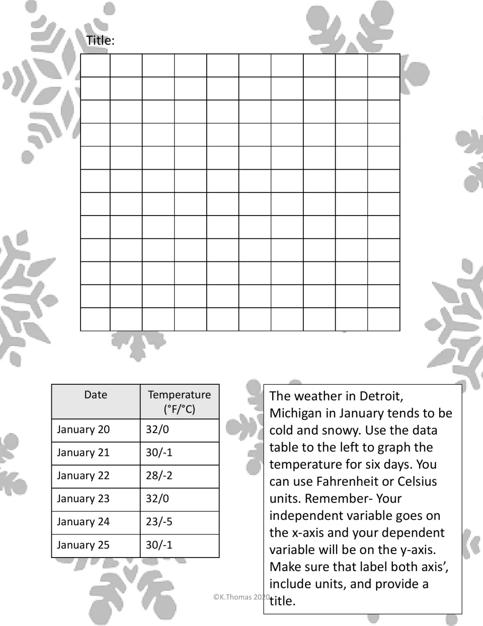 Detroit January temperatures: students graph six days of data in °F or °C, labeling both axes with units and a title
