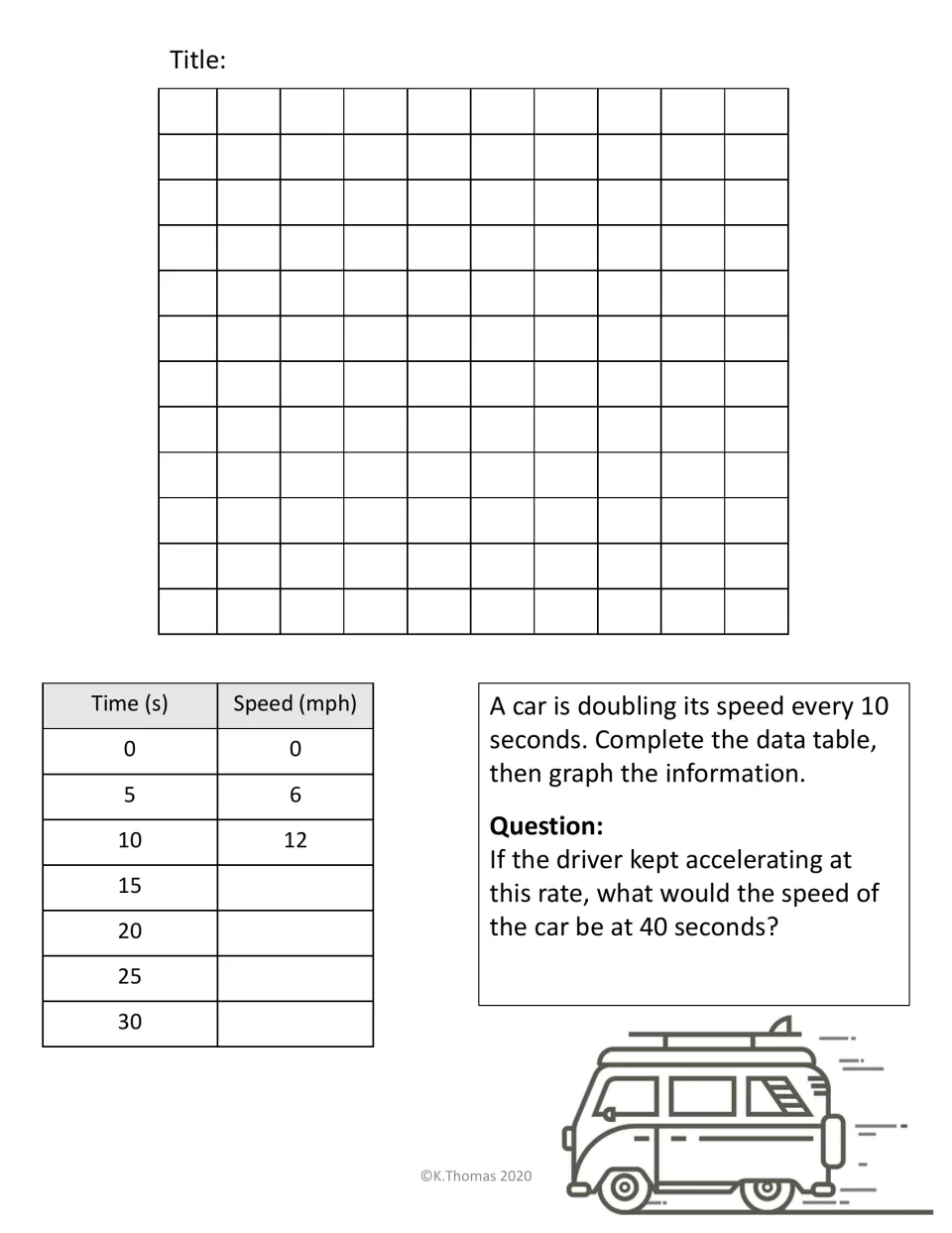 Accelerating car that doubles its speed every 10 seconds: students finish the mph table, graph it and predict the 40 s value