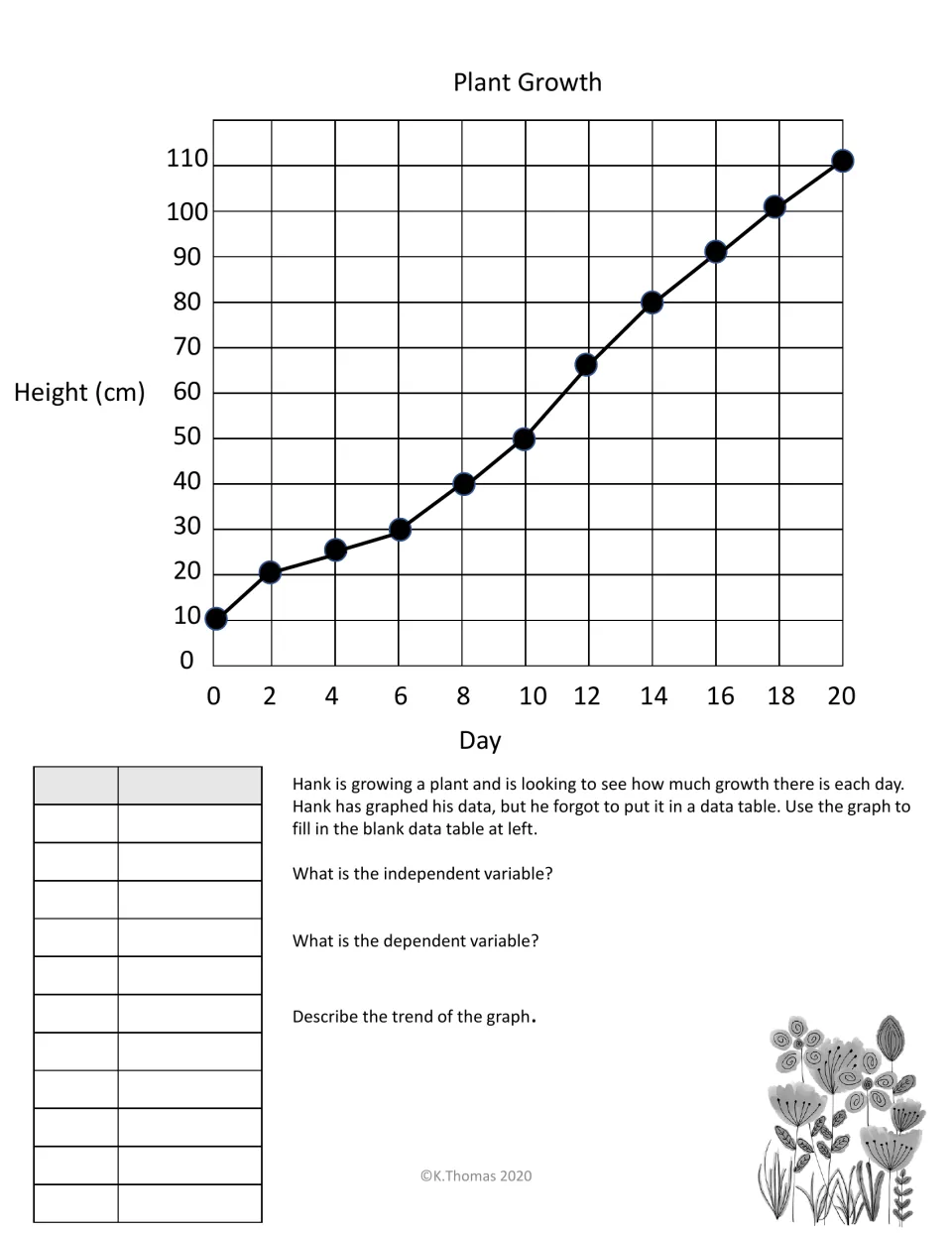 Plant Growth line graph: students read Hank's graph of height by day to fill a data table and name variables and the trend
