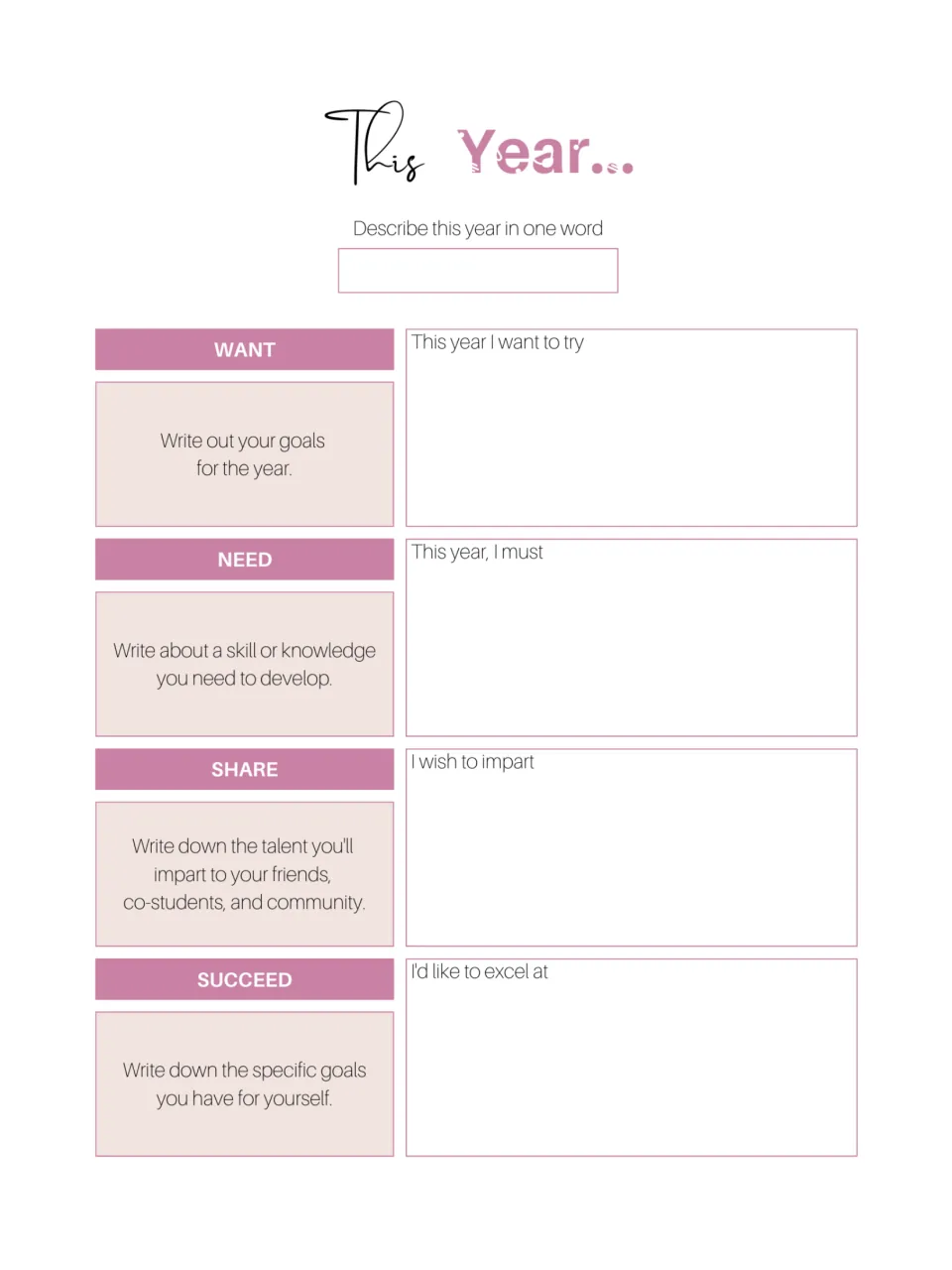 This Year goal setting: describe the year in one word, then write what you want, need, share and hope to succeed at
