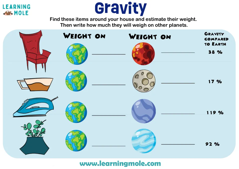 Gravity: students estimate the Earth weight of a chair, cup, iron and plant, then find it at 38, 17, 119 and 92% gravity