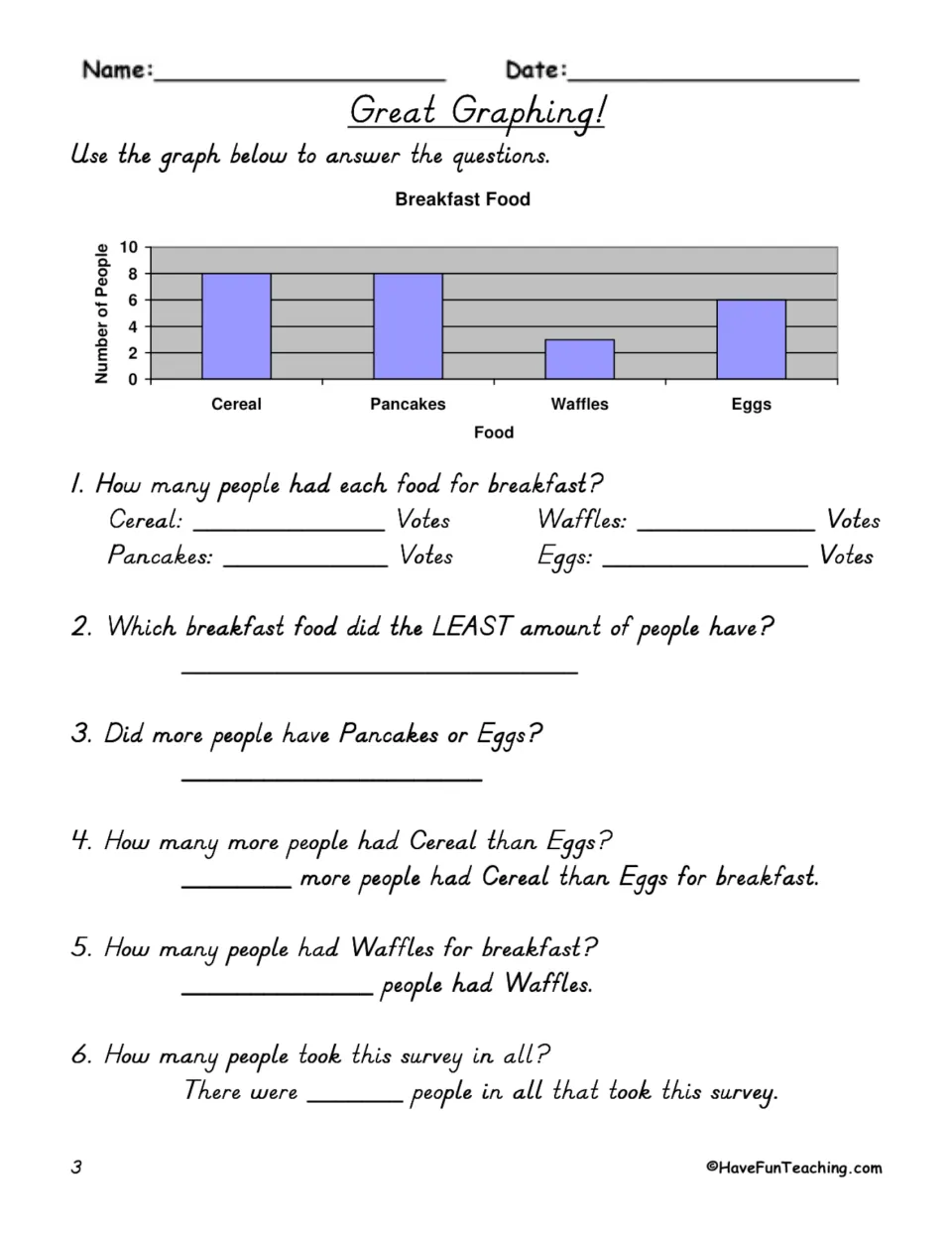 Breakfast food bar graph: students read votes for cereal, pancakes, waffles and eggs, compare foods and total the survey