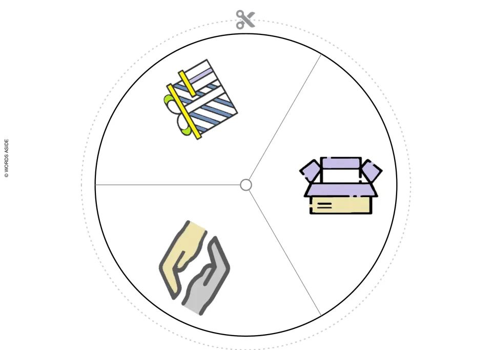 Greek cut-out picture wheel represents δέμα (package), δώρο (gift), and δίνω (I give) for vocabulary practice