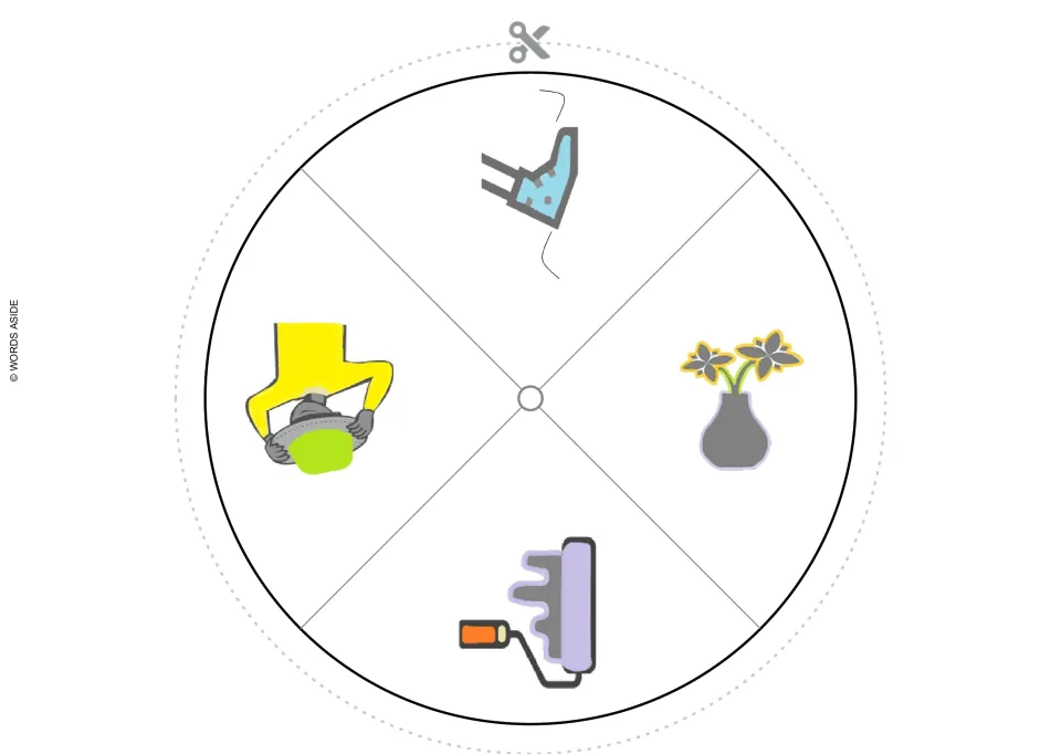 Greek vocabulary picture wheel: a vase, a stepping foot, a person putting on a hat, and a paint roller