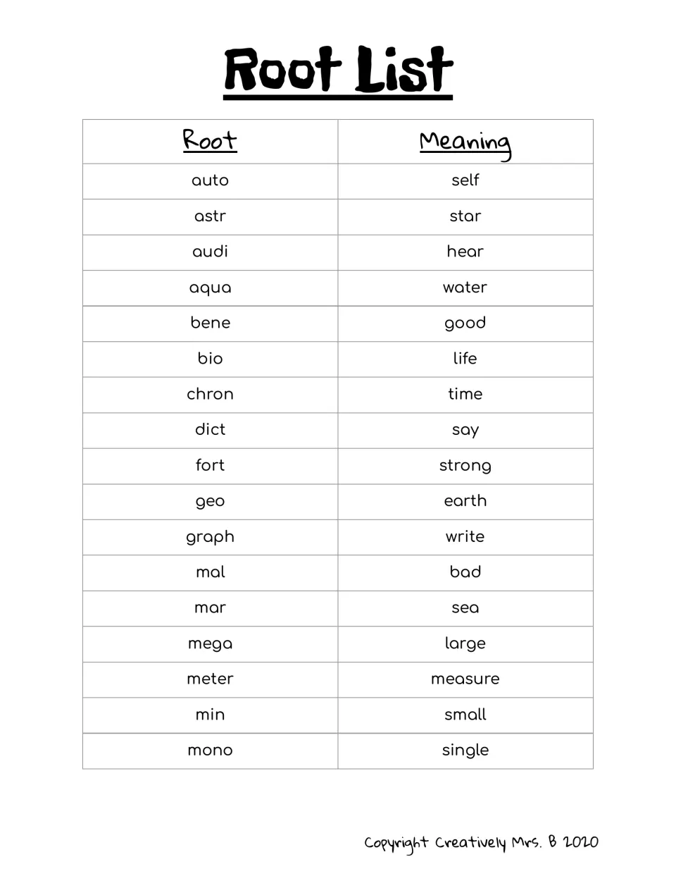 Root list part 1: 17 Greek and Latin roots from auto (self) to mono (single) with meanings for students to choose from