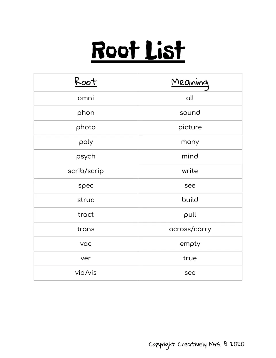 Root list part 2: 13 more roots with meanings, from omni (all) and phon (sound) to trans (across/carry) and vid/vis (see)