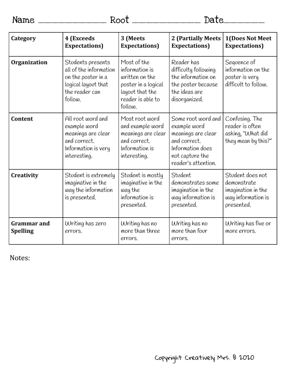Poster rubric scoring organisation, content, creativity, and grammar and spelling on a 4-point scale, with notes space