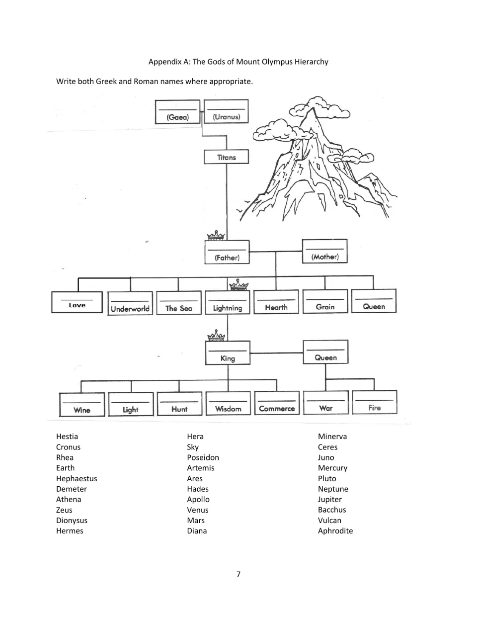 Mount Olympus hierarchy tree: students fill in Greek and Roman names under domain labels like Wine, War and Hunt