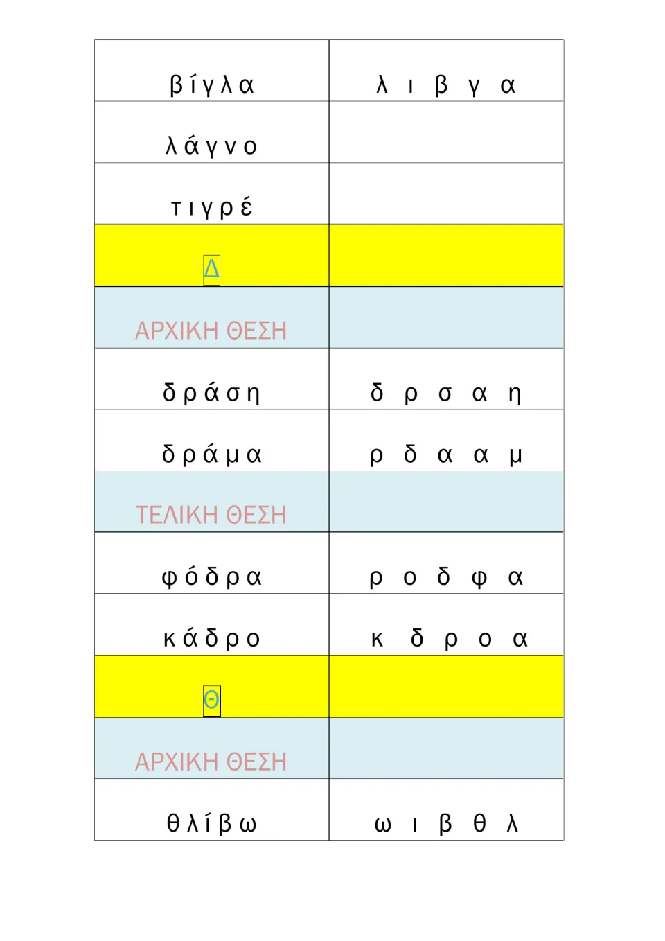Δ and first Θ clusters: students read δράση, δράμα, φόδρα and κάδρο and rebuild each word from mixed-up letters