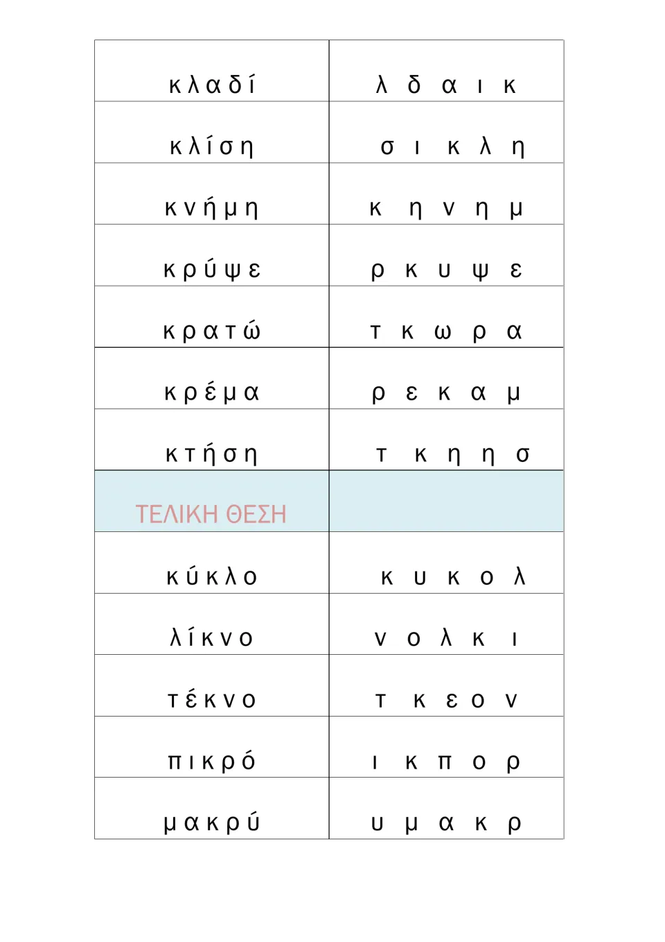 Κ blends such as κλ, κρ, κτ and κν: students read κλαδί, κρέμα, κτήση, τέκνο and μακρύ and sort out scrambled letters
