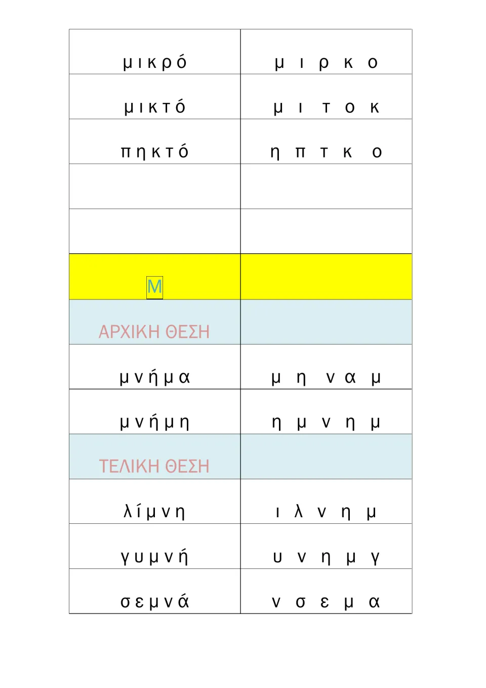 Μ clusters μν at start and end: students read μνήμα, μνήμη, λίμνη, γυμνή and σεμνά and unjumble the letters
