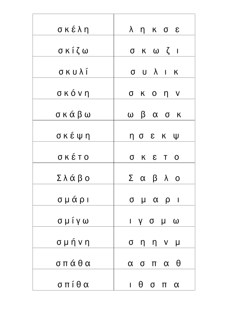 Σ clusters σκ, σμ and σπ: students read σκέλη, σκυλί, Σλάβο, σμήνη and σπίθα and rearrange each letter set