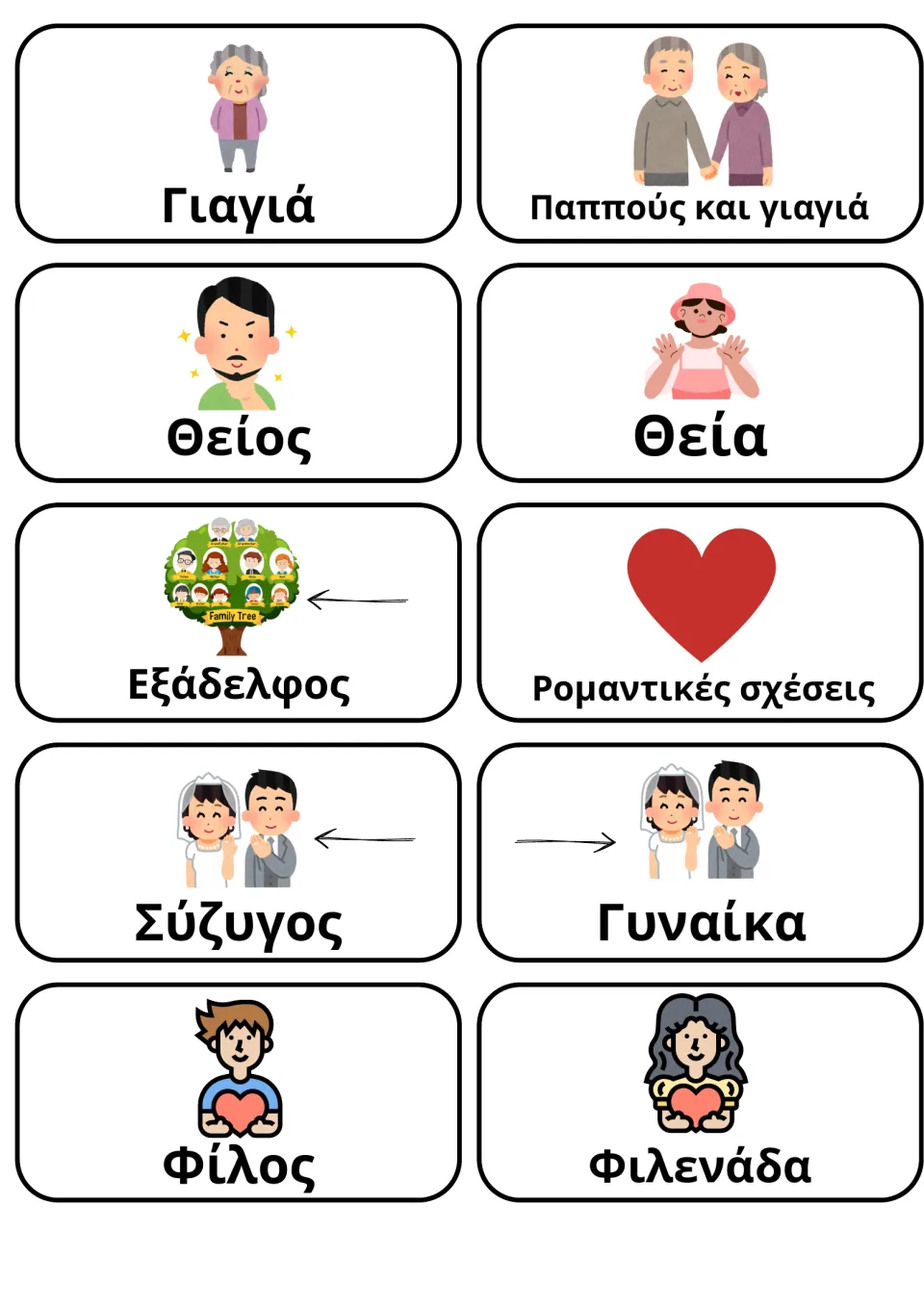 Greek relationship flashcards 11–20: Γιαγιά (grandmother), Θείος (uncle), Θεία (aunt) and seven more.