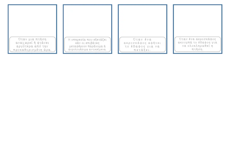 Greek airport tracing cards 13–16 define flight delay, customs, takeoff and landing without pictures.